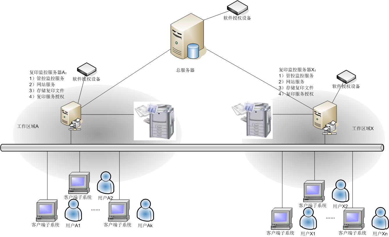 XX省检察院安全文印解决方案(图2)