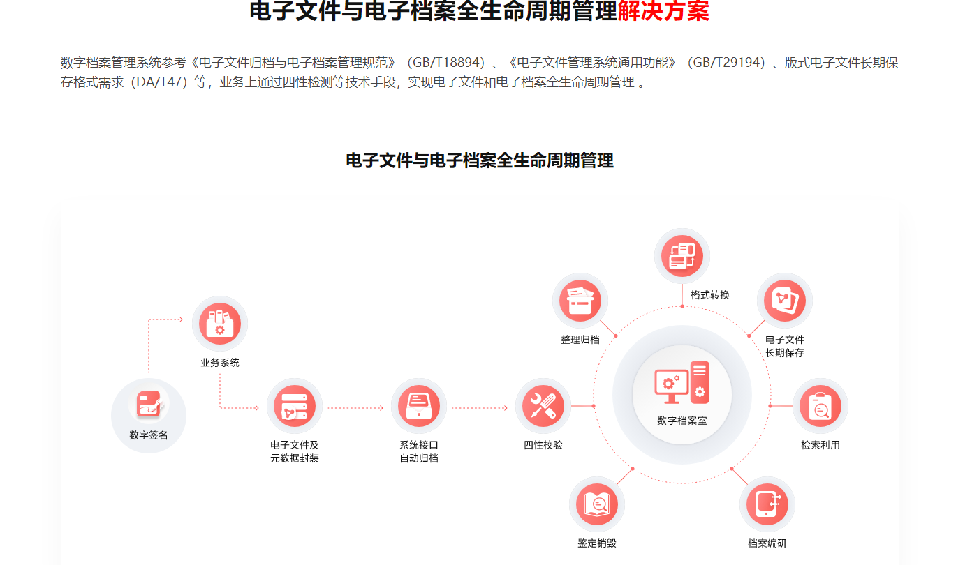 数字档案管理(图1)